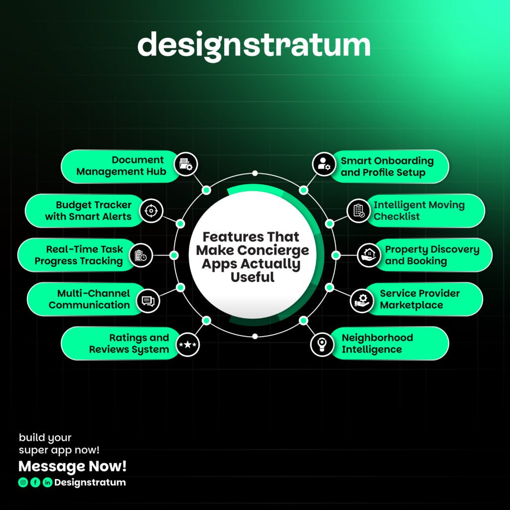 Essential Features That Make Relocation Concierge Apps Actually Useful
