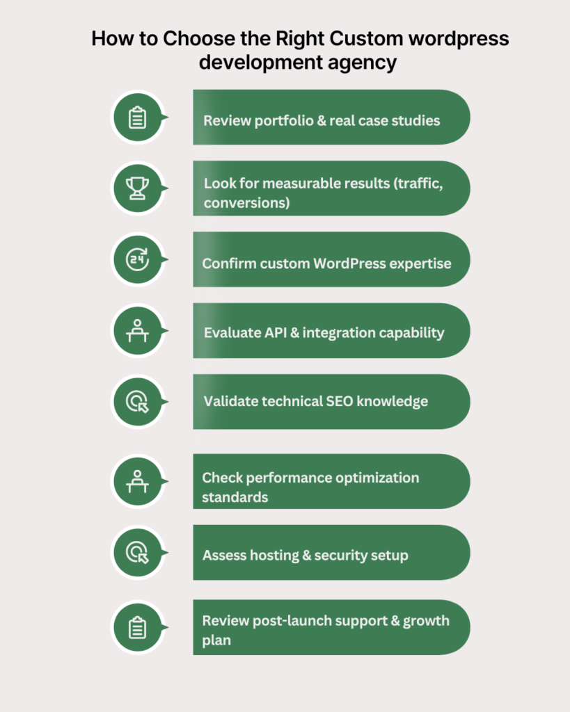 How to Choose the custom wordpress development agency 