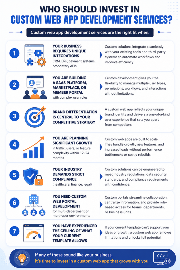 custom web app development services 