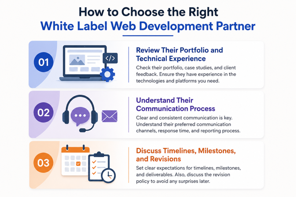 How to choose the right white label web development partner 